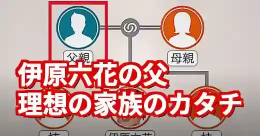 伊原六花の父はどんな人？理想の父親像と家族の絆に迫る