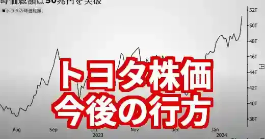 【トヨタ株価 今後】トランプ関税15%合意で爆上げ！買い時は今？ (関連: 経済, トヨタ, 株価, 今後, 投資)