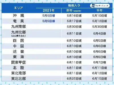 東京の梅雨入りはいつ？2025年の最新予想と蒸し暑さ対策ガイド🌧️ (関連: 天気, 東京, 梅雨, 気象予報, ライフスタイル)