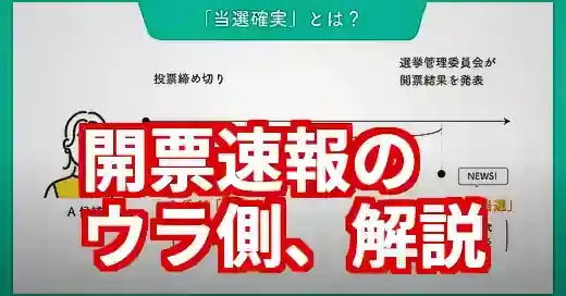 開票速報の仕組みを解説!なぜ当確は一瞬で出るの? 開票速報の仕組みを解説!なぜ当確は一瞬で出るの? (関連: 選挙, 政治, 教育)