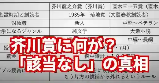 【2025年】芥川賞と直木賞の違いは？「該当作なし」の理由まで徹底解説 (関連: エンタメ, 教育, 芥川賞, 直木賞, 文学賞)