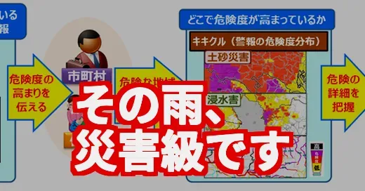 記録的短時間大雨情報って英語で何？災害級の雨の新常識