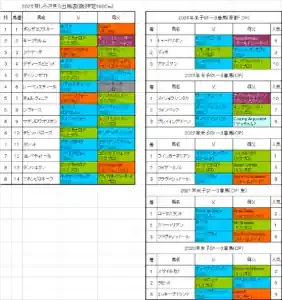 【速報】しらさぎS2025！衝撃の結末と大穴激走の秘密のメイン画像 (関連: スポーツ, 競馬, しらさぎステークス, キープカルム, チェルヴィニア)