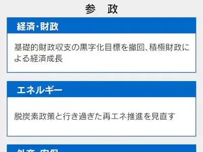 2025年参院選！参政党の政策は本当に「日本人ファースト」？独自の公約を徹底解説！ (関連: 政治, 参政党, 参院選2025, 食料自給率, 経済)