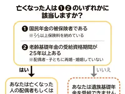 遺族年金 受給資格の全貌｜誰がいつどのくらいもらえるのか？