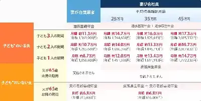 遺族年金支給額は本当に変わった？最新改正と計算のポイントを徹底解説！