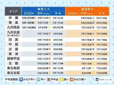 2025年梅雨入り速報！異例の沖縄＆九州、あなたの地域はいつ？徹底解説