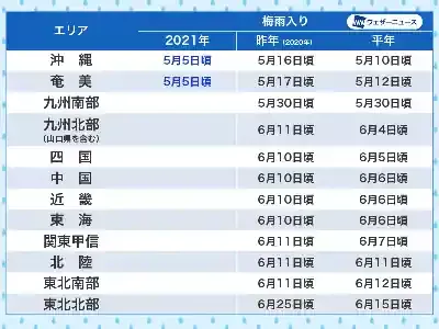 東京の梅雨入りはいつ？2025年の最新予想と蒸し暑さ対策ガイド🌧️
