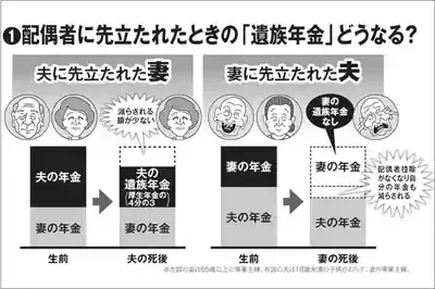 遺族年金の課税は本当に大丈夫？知られざる非課税の仕組みと今後の動向