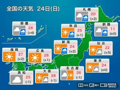 今日の天気 東京は雨続き？最高気温17度の寒さ対策と服装のポイント
