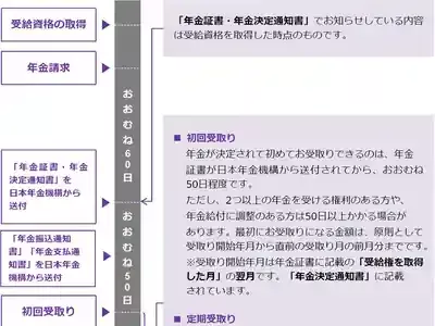 遺族年金の手続き｜知らないと損する申請のコツと必要書類まとめ