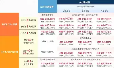 遺族年金制度はどう変わる？2025年改正の影響と最新ポイントを解説