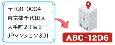 デジタルアドレスとは?7桁英数字で住所が劇的に便利になる理由