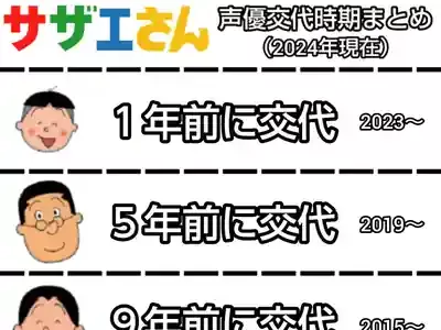 サザエさん声優交代の衝撃！イクラ役は誰に？54年の歴史を振り返る✨