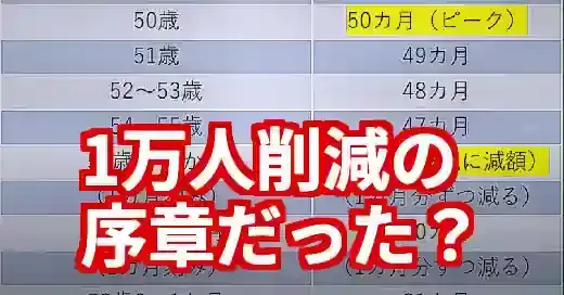 パナソニック希望退職2021年の真相。1万人削減の序章だったのか？