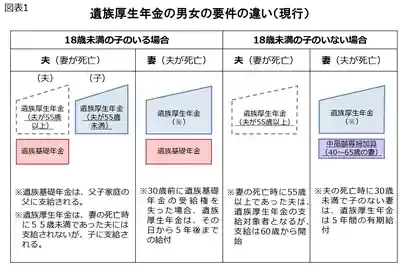 2025年遺族年金改正｜改悪との声もある中生活はどう変わる？