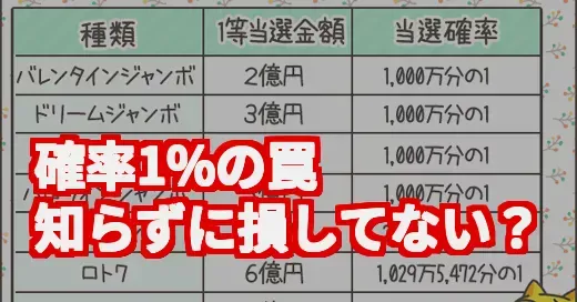 「確率1%は100回で当たる」は嘘？当選確率の罠と賢い勝ち方