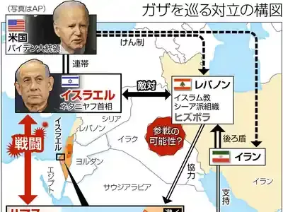 イスラエル・ガザ紛争の今！歴史から未来を徹底解説のメイン画像 (関連: 国際, 政治, 社会, イスラエル, ガザ)