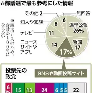 都議選2025激戦速報！小平市の未来を占う一票の行方🗳️のメイン画像 (関連: 政治, 社会, 東京都議会議員選挙, 小平市)