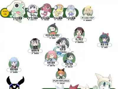 「ケロロ軍曹」新作映画で豪華声優陣が再集結！感動の秘密とは？のメイン画像 (関連: エンタメ, ケロロ軍曹, アニメ, 映画, キャラクター)