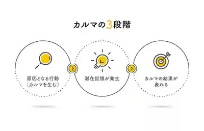 「カルマ」の真実！人生を変える因果応報の秘密のメイン画像 (関連: カルマ, スピリチュアル, 仏教, 因果応報, 自己啓発)