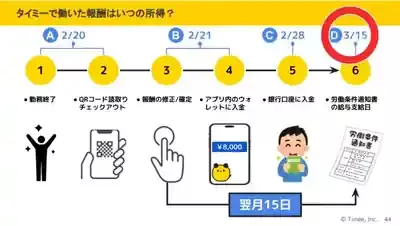 タイミー副収入、20万円以下でも確定申告？バレない税金対策を徹底解説！のメイン画像 (関連: タイミー, 確定申告, 副業, 税金, 住民税)