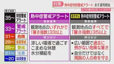 【2025年最新】熱中症警戒アラート！学校・部活、衝撃の地域別影響