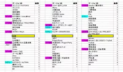 「アニサマ」歴代セットリスト徹底解説！伝説の瞬間は何？✨のメイン画像 (関連: アニサマ, アニメ, イベント, 音楽, エンタメ)