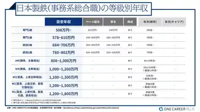 日本製鉄の年収、本社、評判は？就職・転職の疑問を徹底解明！のメイン画像 (関連: 日本製鉄, 経済, 社会, 就職, 転職)