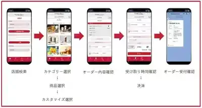 【2025年版】ゴンチャ完全攻略！お得なモバイルオーダー術＆My Gong chaのメイン画像 (関連: グルメ, ライフスタイル, ゴンチャ, モバイルオーダー, お得)