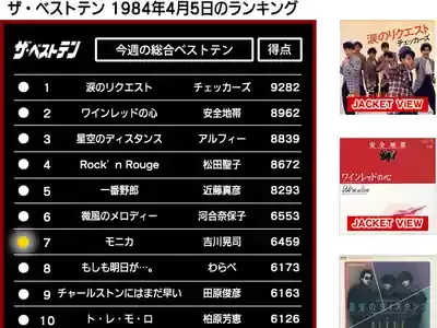 吉川晃司の全貌！代表曲・隠れた名曲から最新活動まで徹底解剖のメイン画像 (関連: エンタメ, 音楽, 吉川晃司, 邦楽, トレンド)